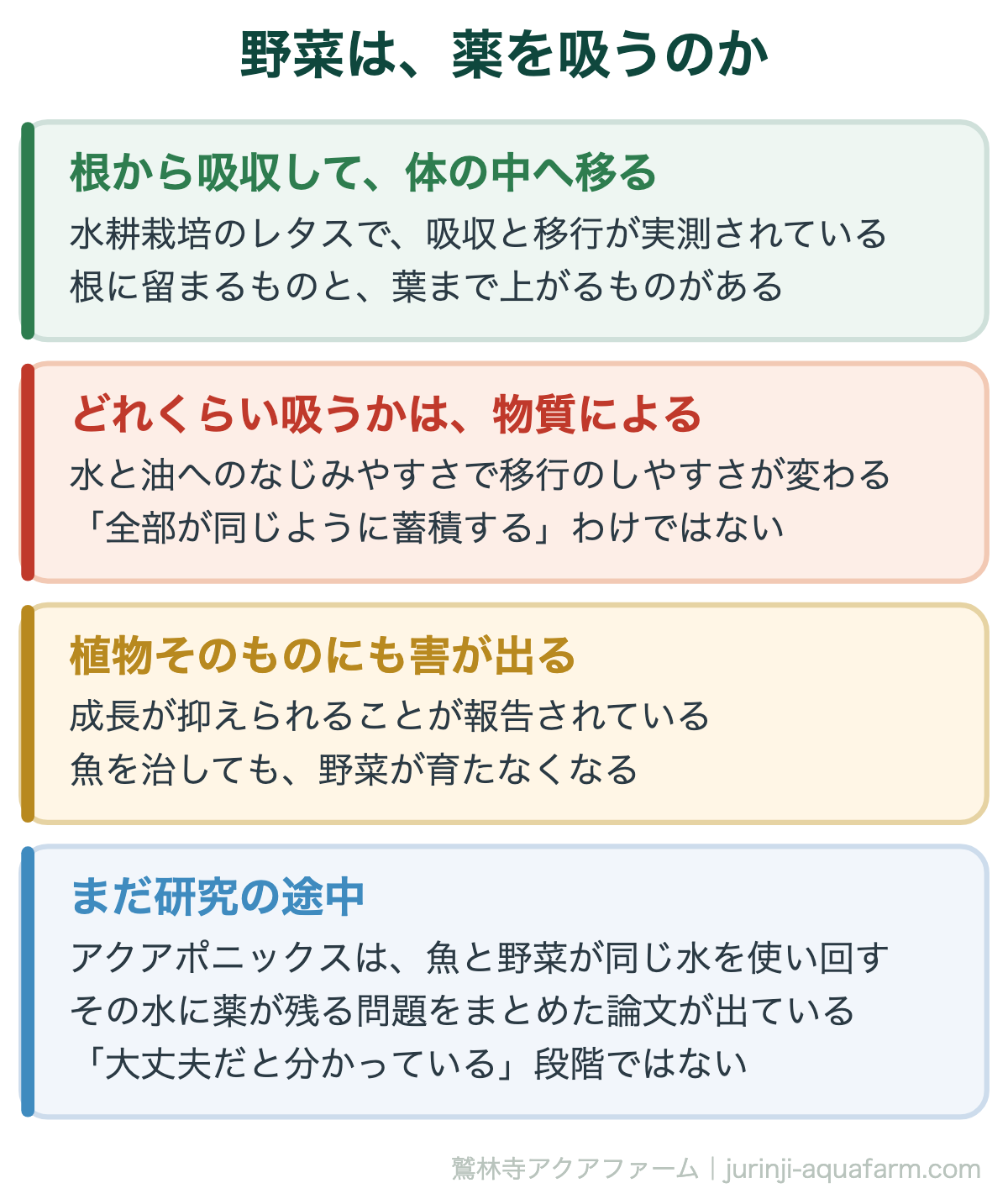 アクアポニックスの魚が病気に|野菜は、薬を吸うのか。分かっているのは「吸う」ことと「物質による」こと。安全性が確かめられた話ではない