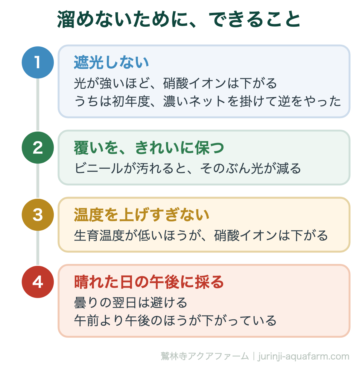野菜の硝酸塩を減らす方法。遮光しない、覆いを汚さない、晴れた日の午後に収穫する