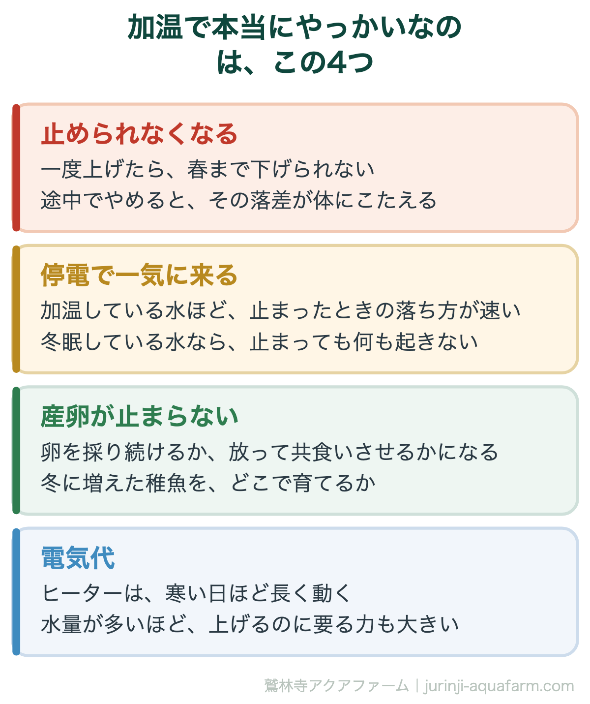 メダカの加温飼育のデメリット。止められない、停電に弱い、産卵が止まらない、電気代