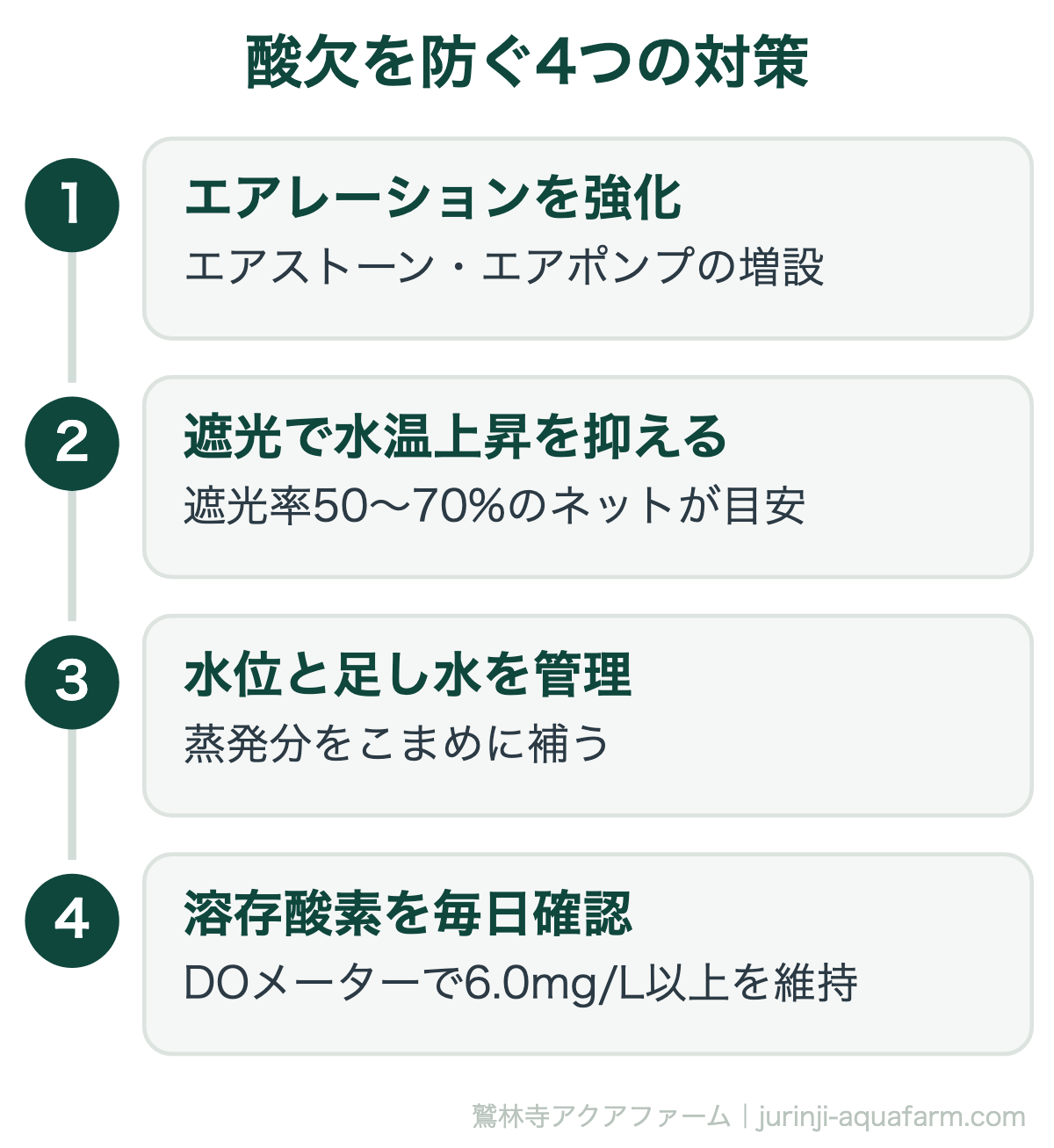 夏の酸欠対策｜酸欠を防ぐ4つの対策。①が最優先ですが、②〜④を組み合わせるほど酸欠のリスクは下がります