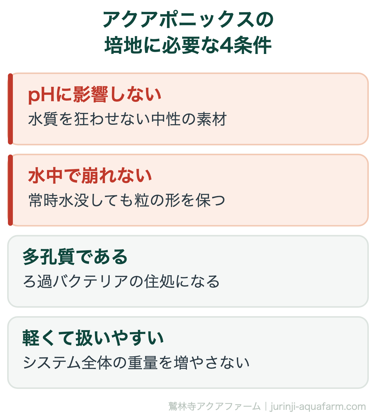 アクアポニックスの培地に必要な4条件。アクアポニックスで【赤玉土は使うな!】使わない方がいい理由