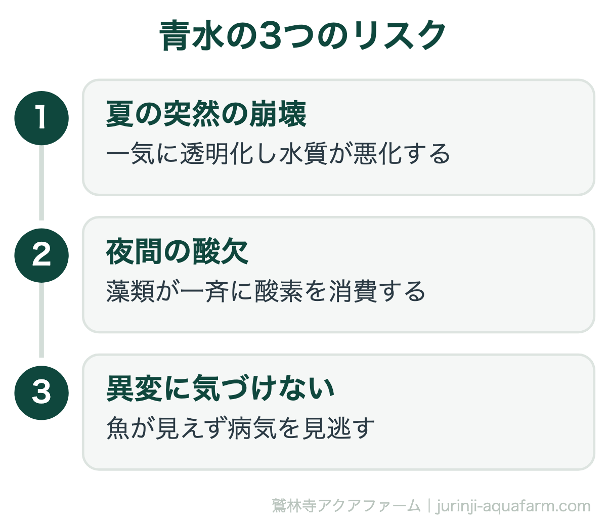 メダカにグリーンウォーターは必要｜青水の3つのリスク。どれも「濃くしすぎたとき」に起きます。青水は濃いほど良いものではありません