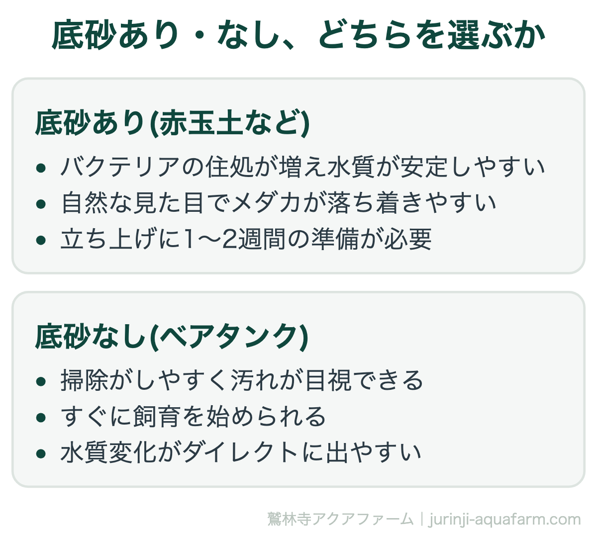 発泡スチロールで簡単メダカ飼育！底砂を使うメリット・デメリット｜底砂あり・なし、どちらを選ぶか。どちらが正解ということはなく、手間をかけて安定させたいか、シンプルに管理したいかで選びます