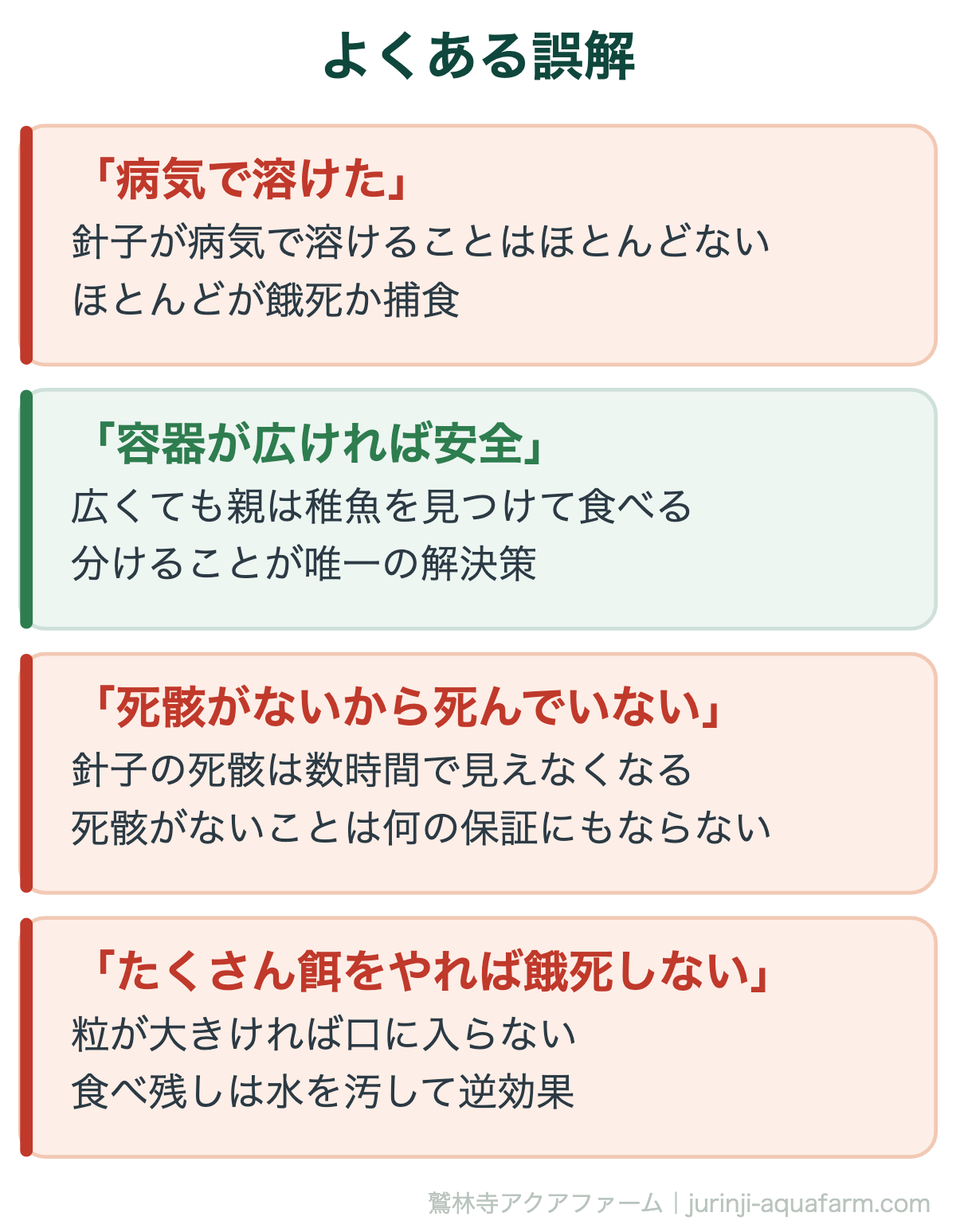 メダカの稚魚が「消える・溶ける」のは何故|よくある誤解。どれも「よく聞く話」だが、針子には当てはまらない