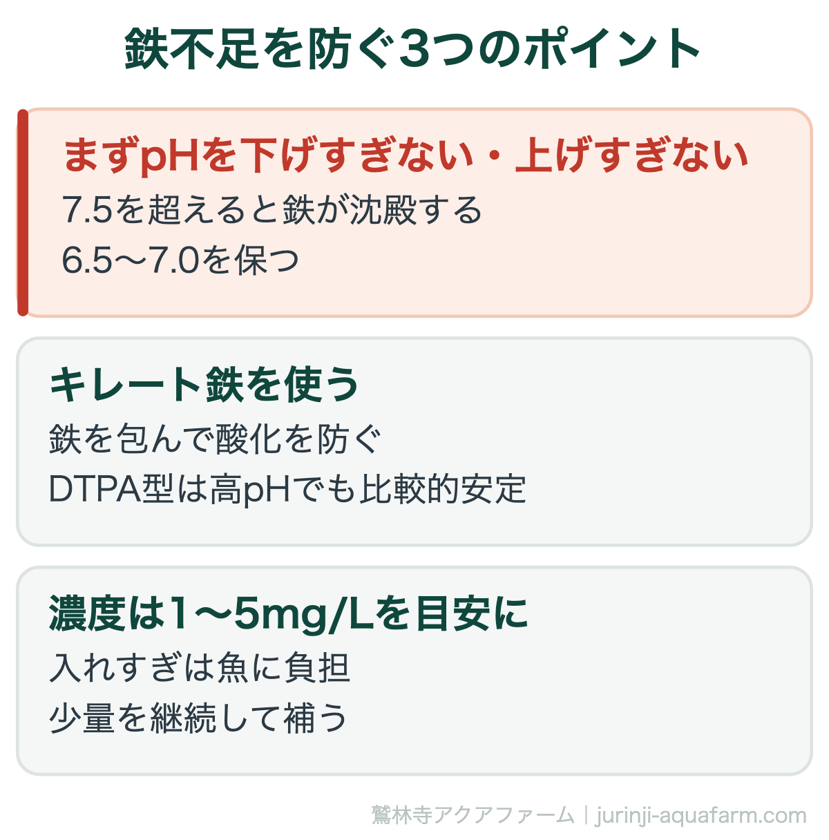 アクアポニックスで葉が黄色い原因は鉄不足｜鉄不足を防ぐ3つのポイント。鉄はごく微量で足りる養分です。多く入れれば効くというものではなく、pHを整えたうえで少量を継続するのが正解です
