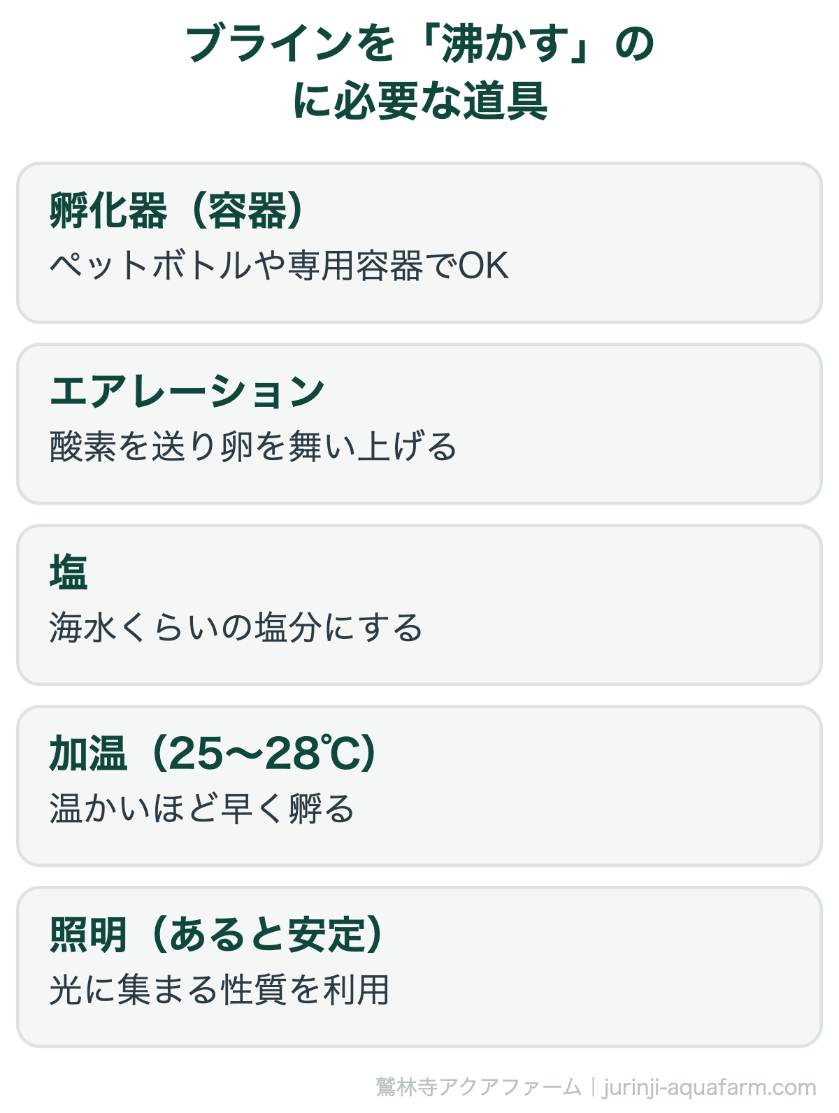メダカにブラインシュリンプは必要|ブラインを「沸かす」のに必要な道具。エアレーションでボコボコと酸素を送り続けるのが「沸かす」こと。塩分と水温25〜28℃がそろえば安定して孵化します