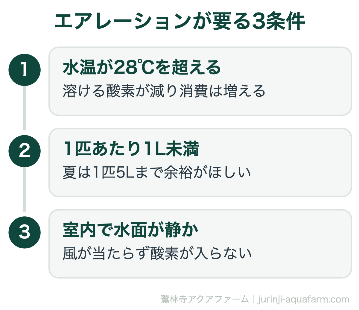 メダカにエアレーションはいらない｜エアレーションが要る3条件。2つ以上当てはまるなら、エアレーションを検討する場面です。逆に1つも当てはまらない屋外のビオトープなら、なくても困りません
