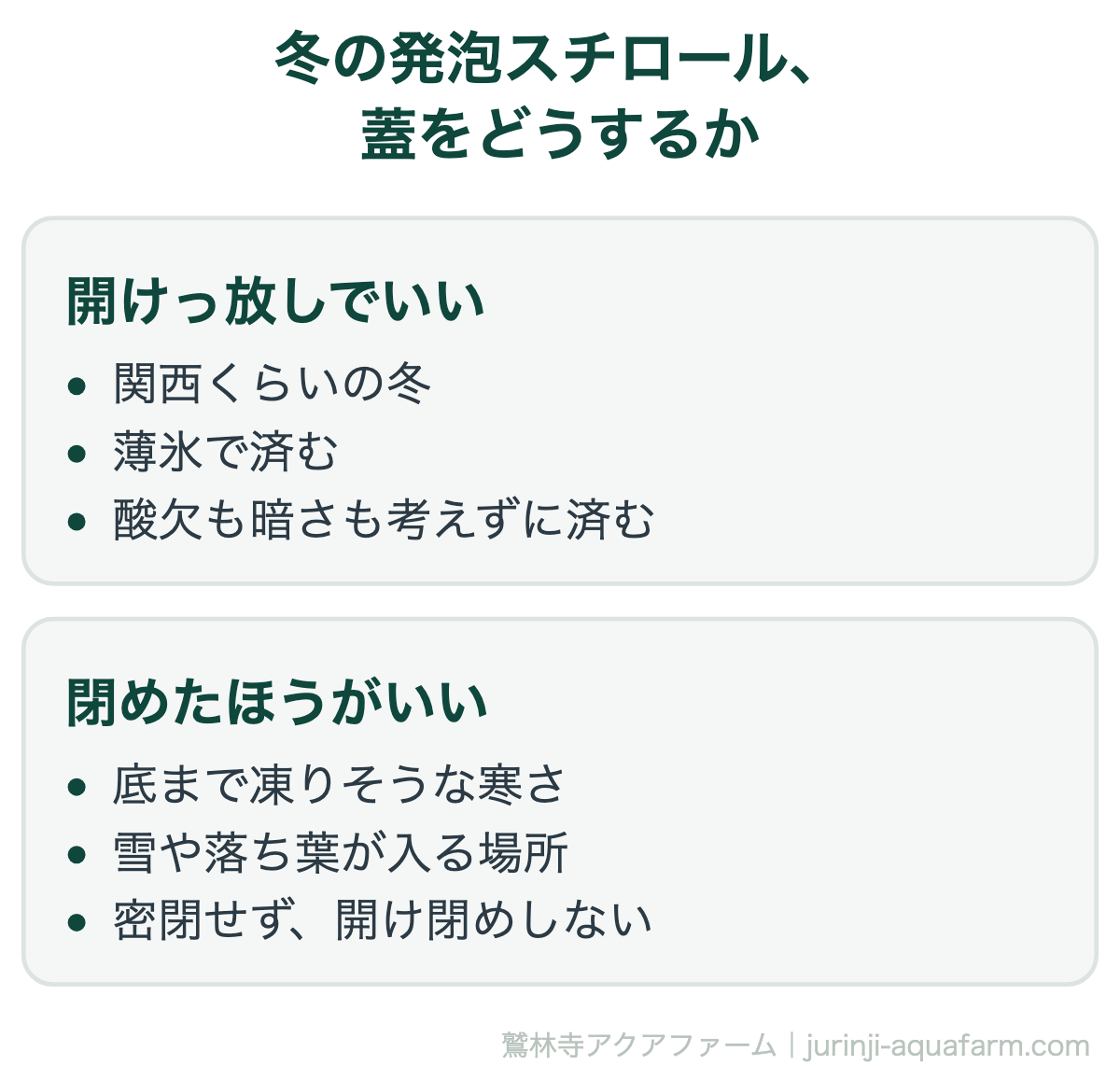 冬の発泡スチロールの蓋をどうするかの比較図。関西くらいの冬なら開けっ放しで薄氷で済み、酸欠も暗さも考えずに済む。閉めたほうがいいのは底まで凍りそうな寒さのときと雪や落ち葉が入る場所で、密閉せず開け閉めしない
