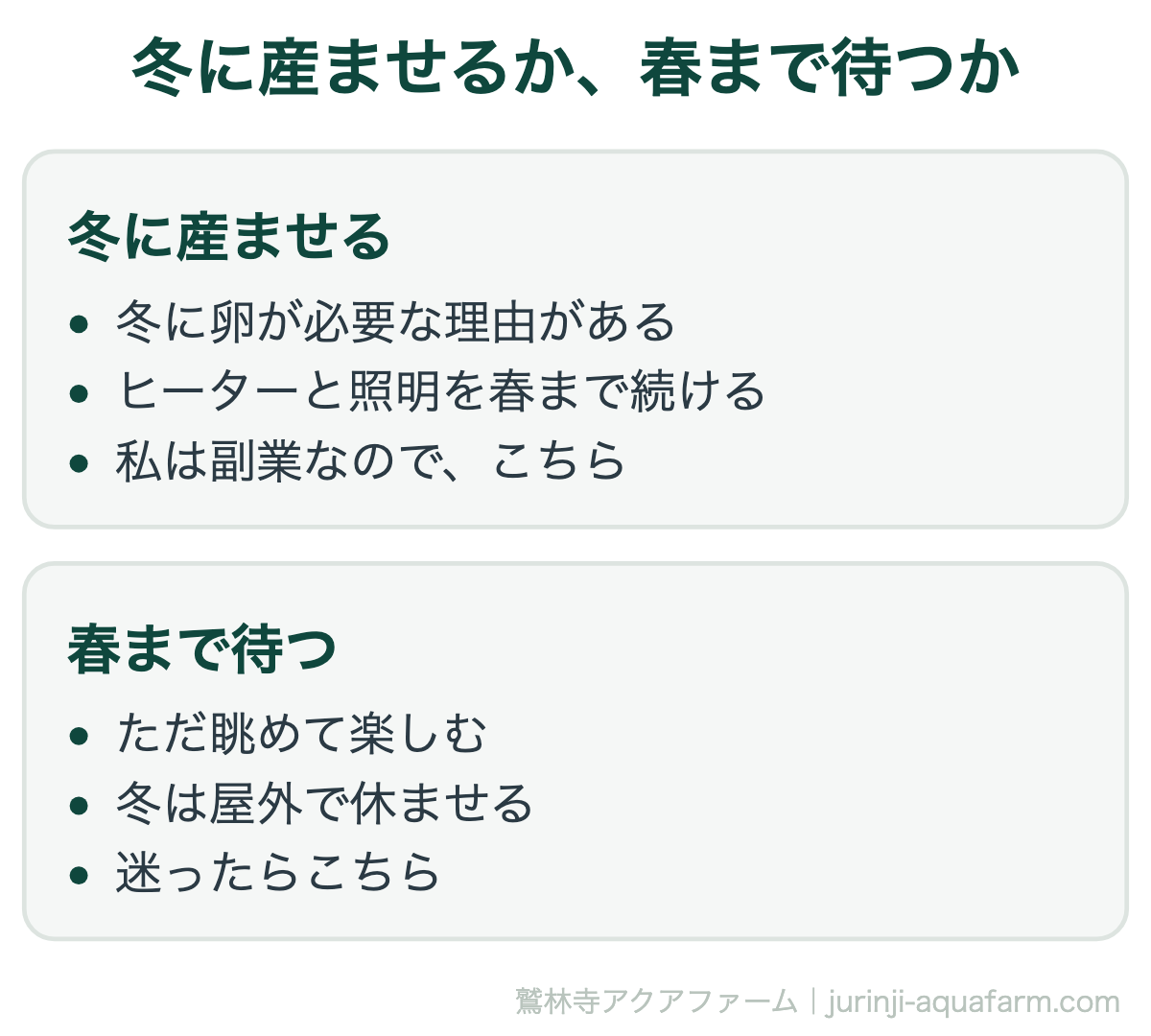 メダカを冬に産ませるか春まで待つかの比較図。冬に産ませるのは冬に卵が必要な理由がある人で、ヒーターと照明を春まで続ける。春まで待つのはただ眺めて楽しむ人で、冬は屋外で休ませる。迷ったら待つ