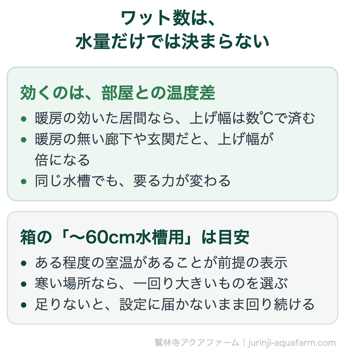 メダカ水槽のヒーターのワット数。水量だけでなく、部屋との温度差で決まる
