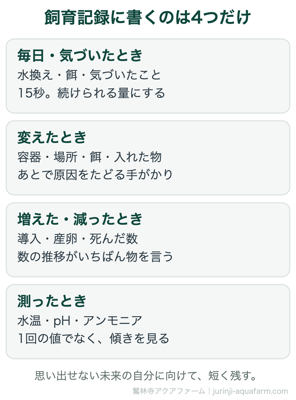 メダカの飼育記録に書く4つ。毎日か気づいたときに水換え・餌・気づいたこと。変えたときに容器・場所・餌・入れた物。増えた減ったときに導入・産卵・死んだ数。測ったときに水温・pH・アンモニアを書き、1回の値でなく傾きを見る