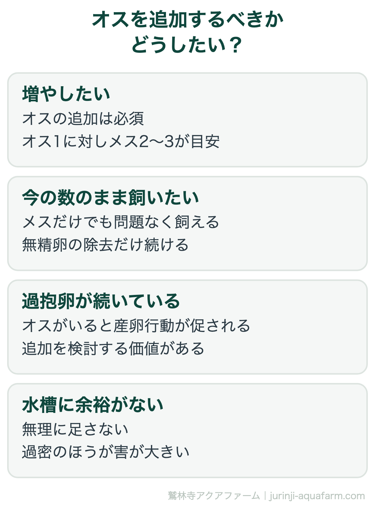 メダカにオスを追加するべきかの判断。増やしたいならオスは必須でオス1にメス2〜3が目安。今の数のまま静かに飼うならメスだけで問題ない。過抱卵を繰り返すなら追加を検討する