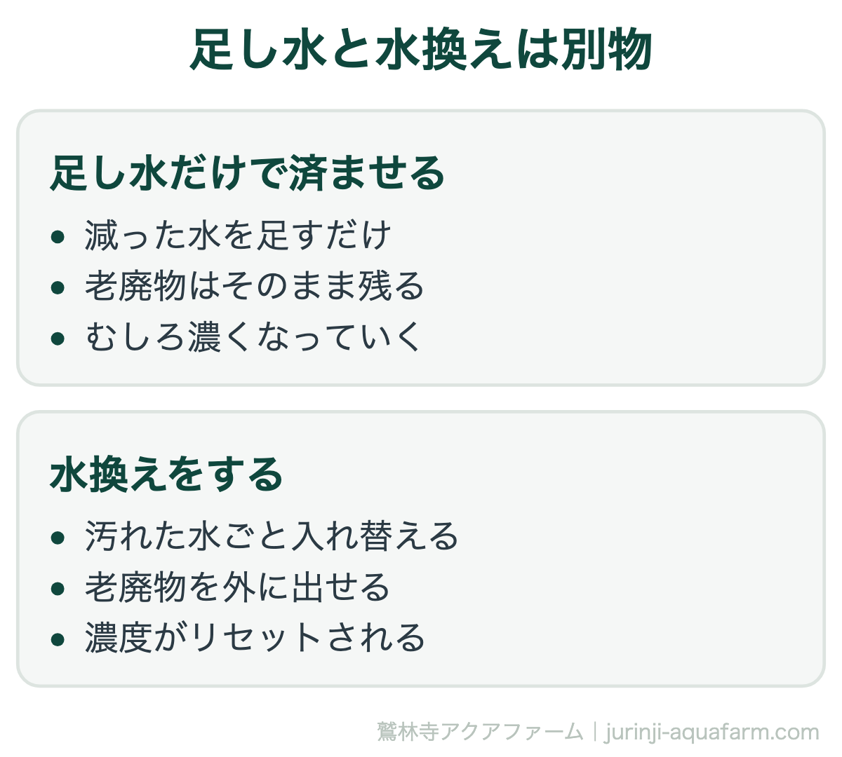 メダカの水換えがめんどくさい｜足し水と水換えは別物。蒸発で出ていくのは水だけです。足し水を続けても汚れは減らず、水位が戻るぶん気づきにくくなります
