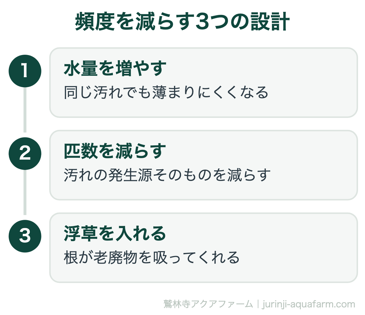 メダカの水換えがめんどくさい｜頻度を減らす3つの設計。水換えの回数は根性ではなく環境で決まります。頑張る前に、容器と匹数を見直すほうが確実です