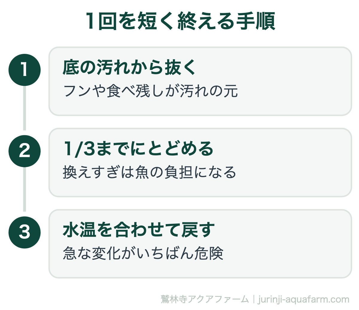 メダカの水換えがめんどくさい｜1回を短く終える手順。やること自体はこの3つだけです。道具を替えると、ここが5分で終わるようになります