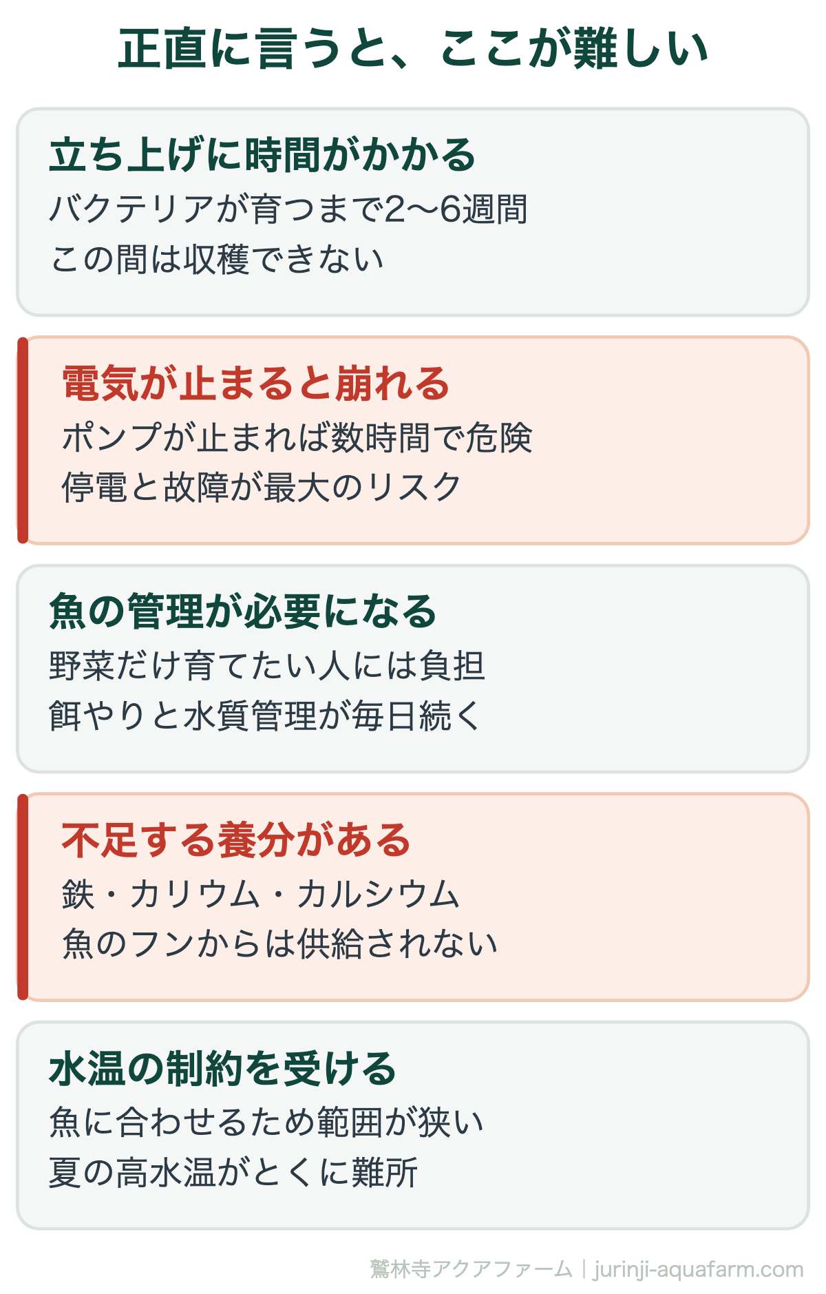 アクアポニックスとは｜正直に言うと、ここが難しい。アクアポニックスは万能ではありません。とくに「電気が止まると崩れる」点は、土耕栽培にはない構造的な弱さです