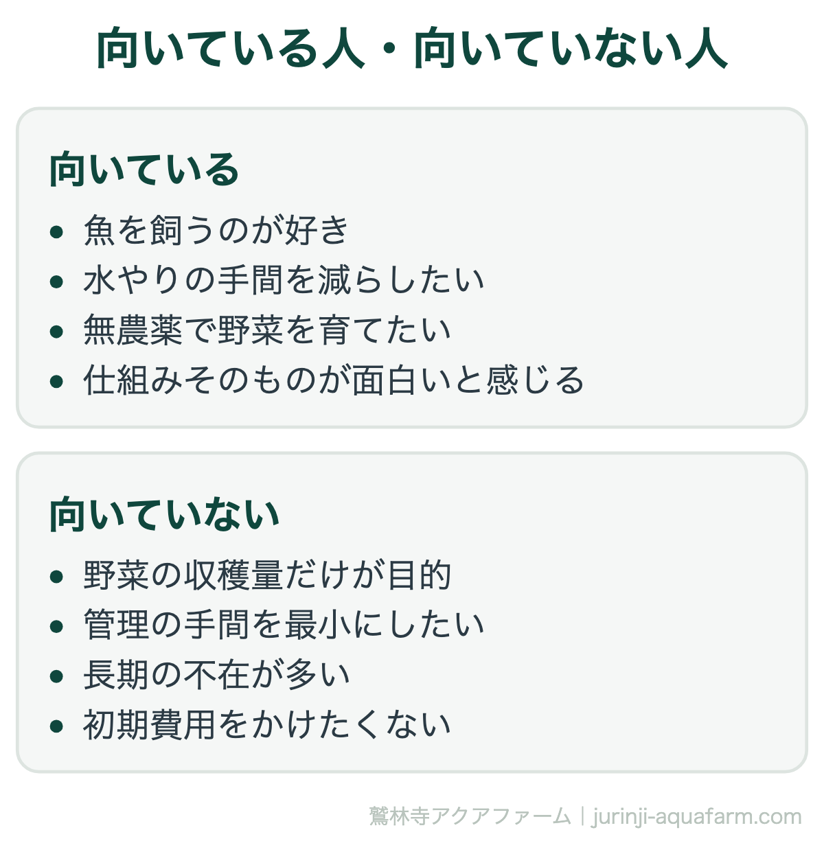 アクアポニックスとは｜向いている人・向いていない人。収穫効率だけを求めるなら、水耕栽培のほうが優れています。アクアポニックスの価値は「魚も一緒に育てる」ことそのものにあります