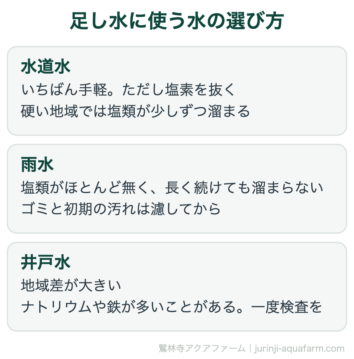 アクアポニックスは水換え不要｜足し水に使う水の選び方。どれを使うかで、塩類が溜まる速さが変わる