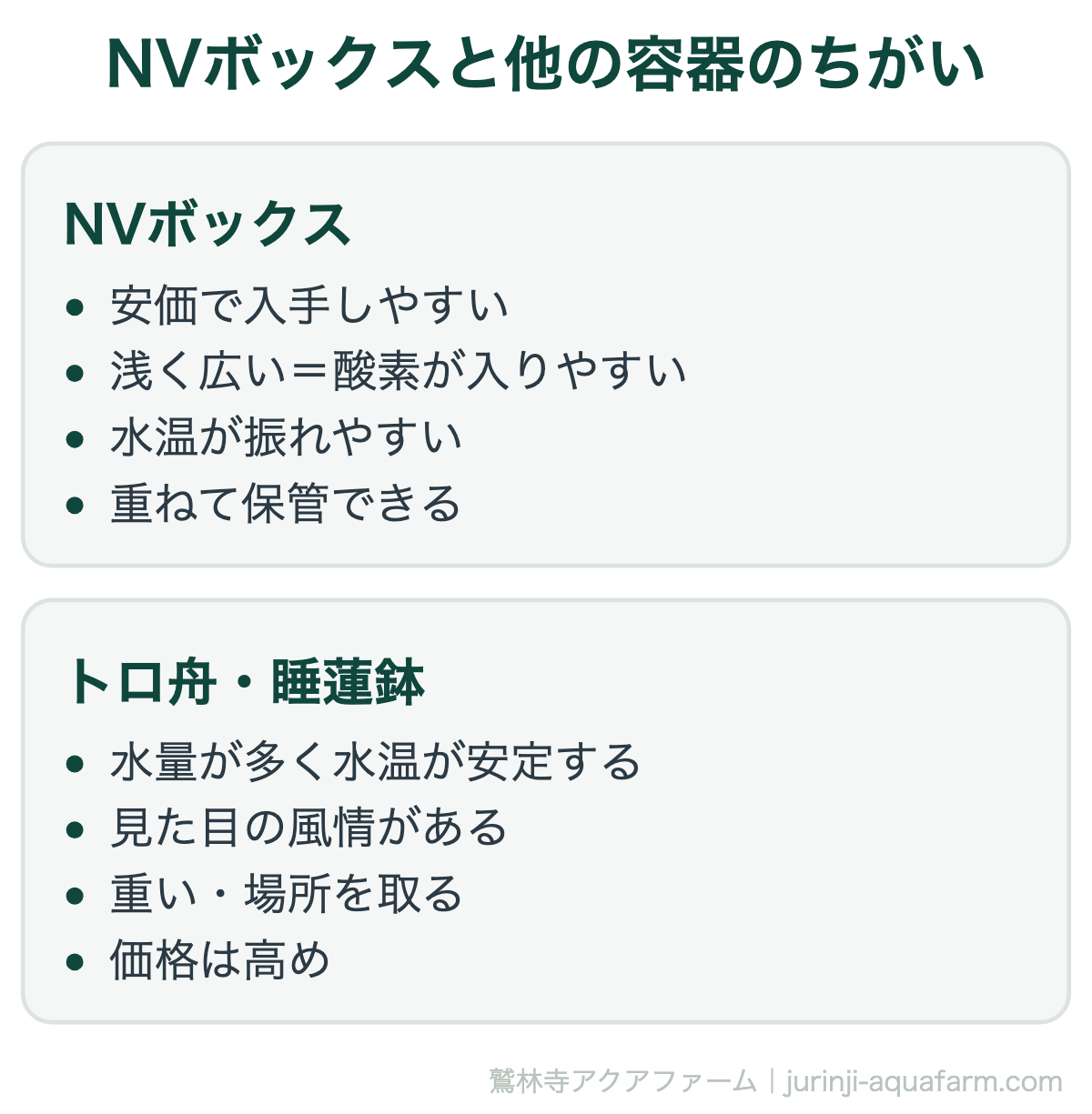 NVボックス13・22でメダカ飼育｜NVボックスと他の容器のちがい。水量が多いほど水質も水温も安定します。数を増やしたいならNVボックス、1つを腰を据えて管理するならトロ舟や睡蓮鉢が向きます