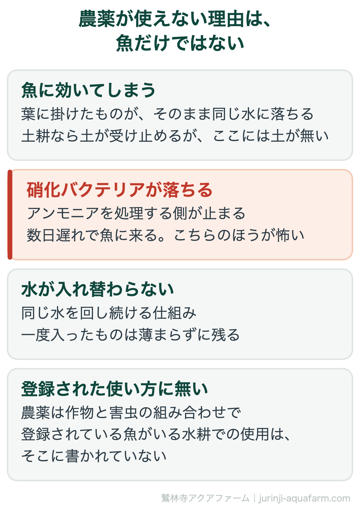 アクアポニックスで農薬が使えない理由。魚・硝化バクテリア・水が入れ替わらない・登録された使い方に無い