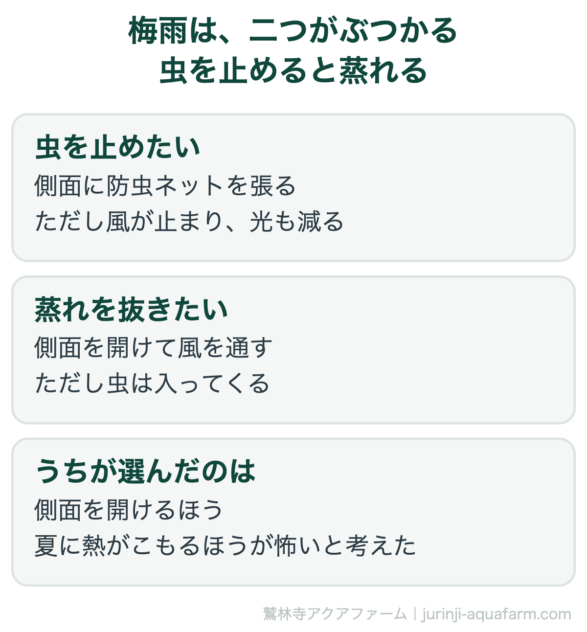 梅雨は虫を止める手と蒸れを抜く手がぶつかる。防虫ネットを張ると風が止まる