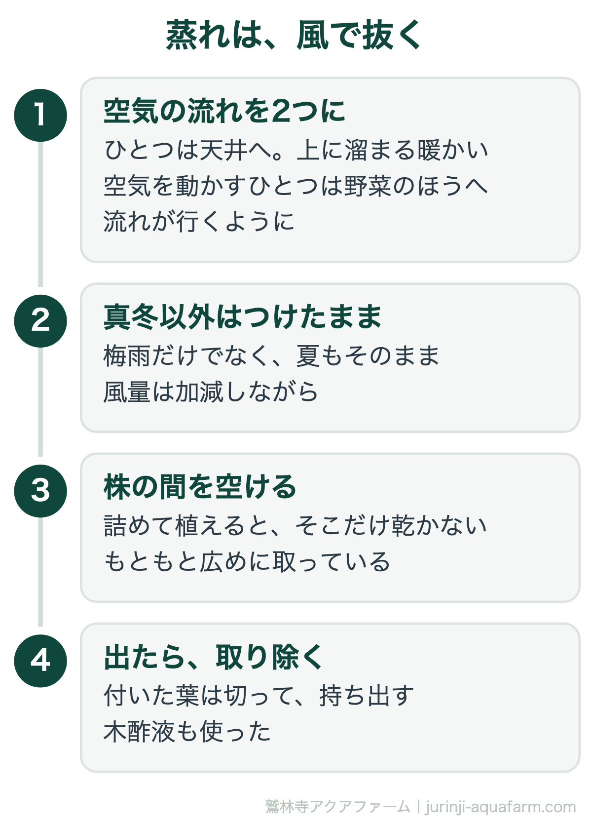 アクアポニックスの梅雨の蒸れ対策。扇風機を2方向へ、株の間を空ける、出たら取り除く
