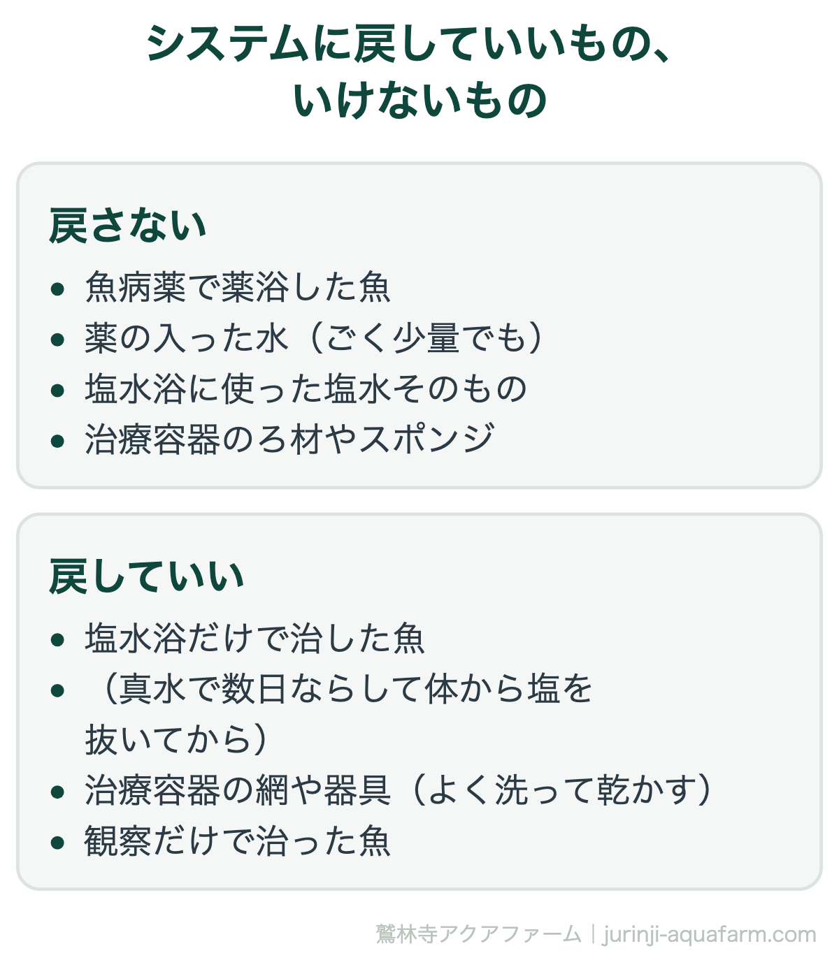 アクアポニックスの魚が病気に｜システムに戻していいもの、いけないもの。「魚は戻せるが、水は戻さない」。塩水浴でも、塩水そのものは植物を枯らす