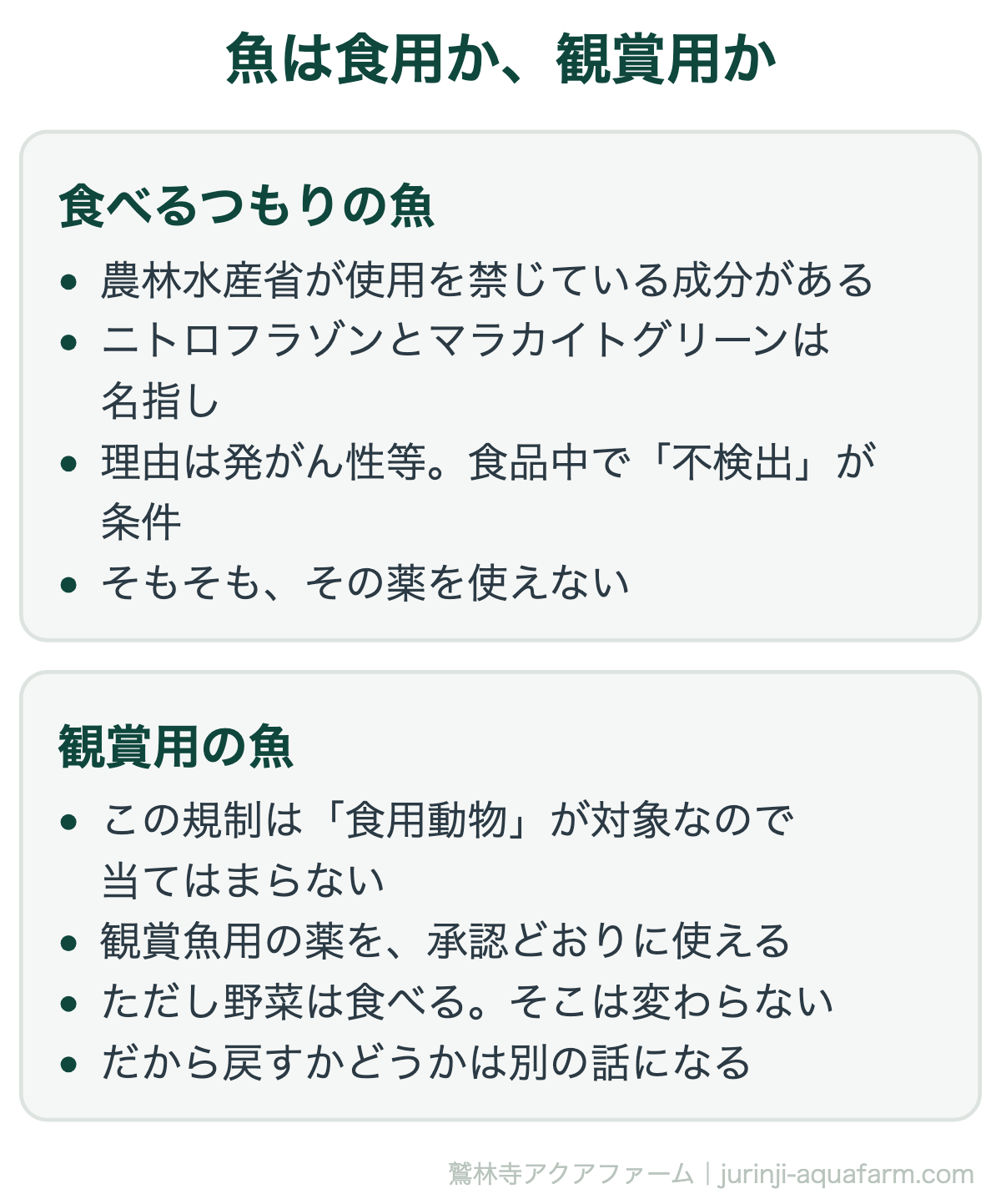 アクアポニックスの魚が病気に｜魚は食用か、観賞用か。法令の線は「魚を食べるか」で引かれる。でも野菜はどちらの場合も食べる