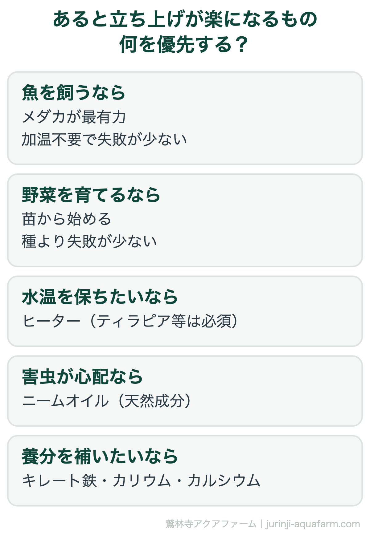 アクアポニックスを始めるのに必要なもの｜あると立ち上げが楽になるもの。この5つは「必須」ではなく「目的次第」です。全部そろえる必要はなく、始めてから足りないと感じたものだけ買い足せば十分です