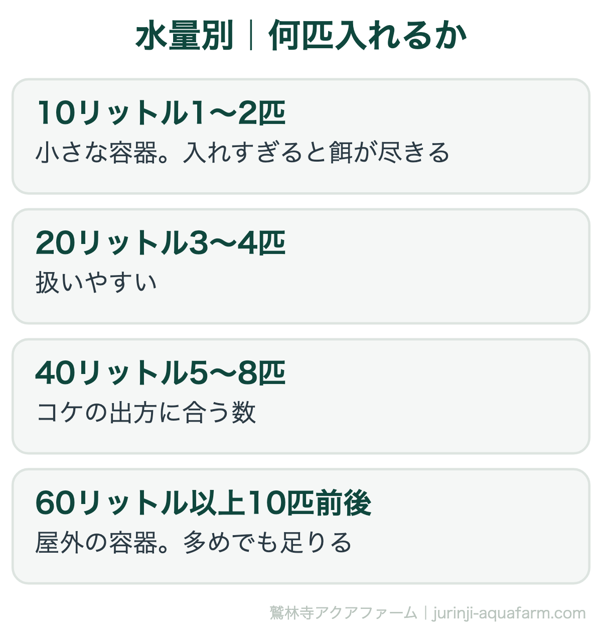 ヒメタニシを何匹入れるか。水量20リットルで3〜4匹、40リットルで5〜8匹