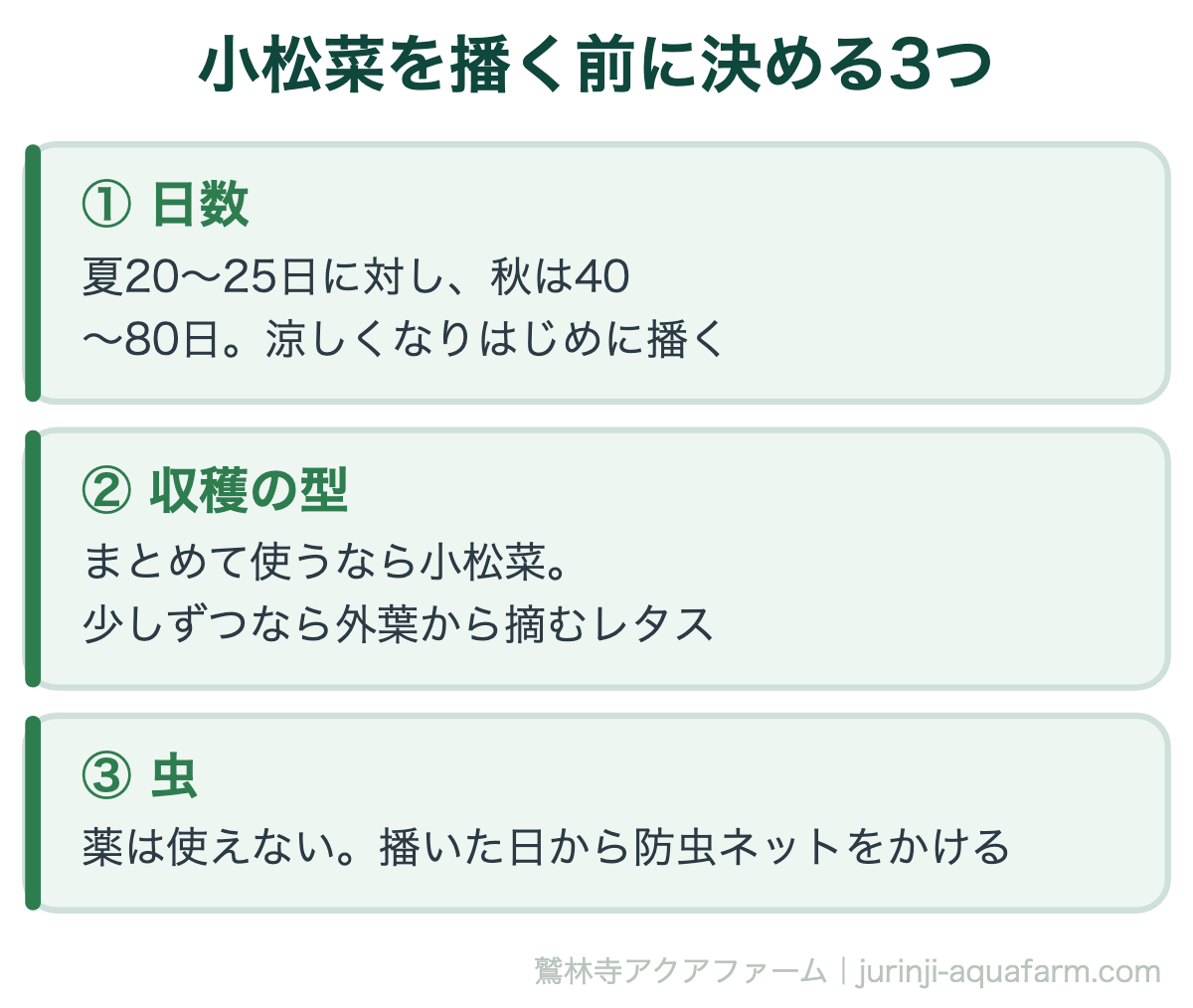 アクアポニックスで秋冬に小松菜を播くか決める3つの分かれ目。1日数、夏は20から25日で秋は40から80日。2収穫の型、まとめて使うなら小松菜、少しずつなら外葉から摘むレタス。3虫、薬は使えないので播いた日から防虫ネット。
