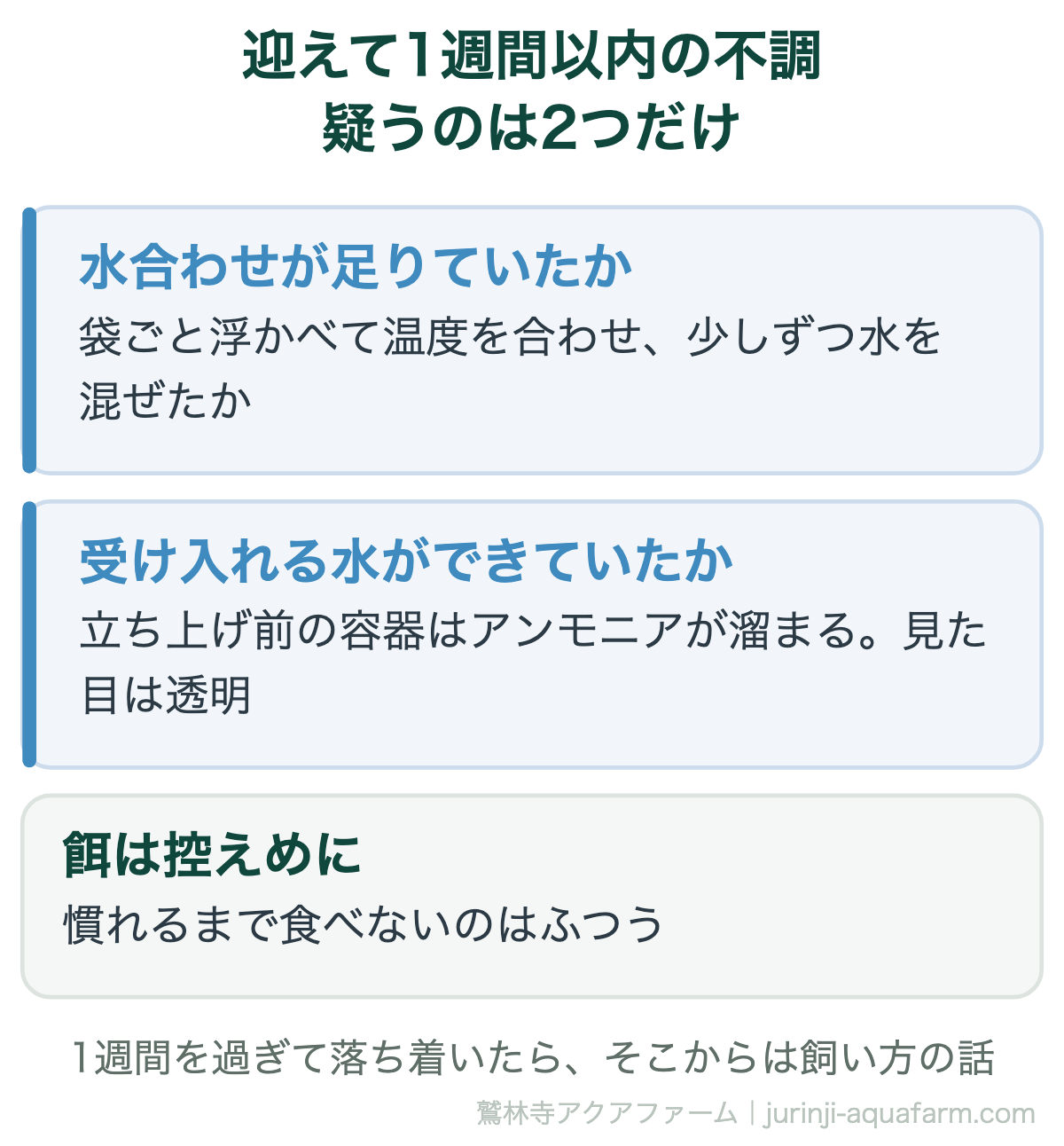メダカを迎えて1週間以内に元気がないとき疑うのは2つ。水合わせが足りていたか（袋ごと浮かべて温度を合わせ少しずつ水を混ぜたか）と、受け入れる水が立ち上がっていたか。この時期の餌は控えめに