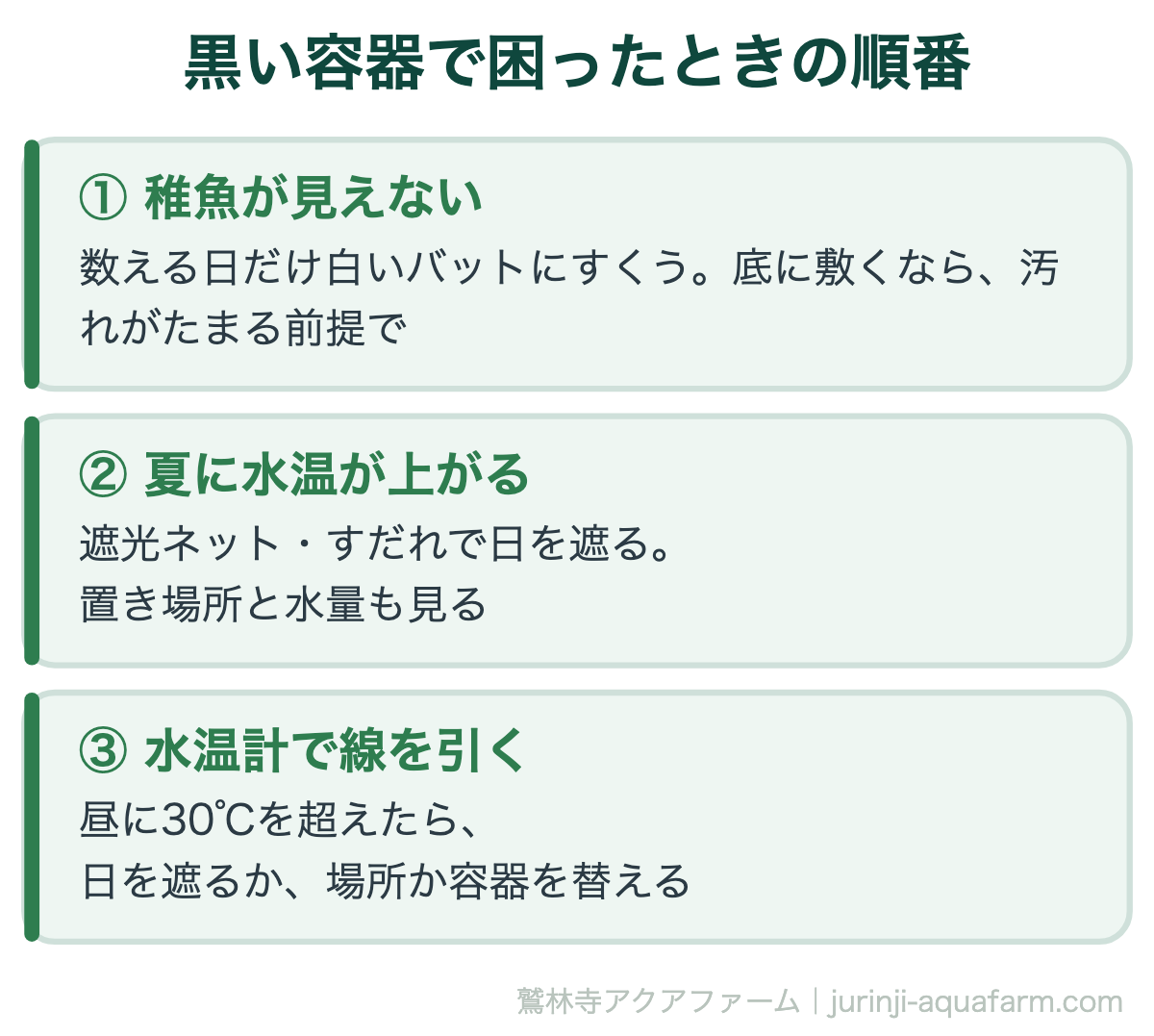 黒い容器で困ったときの対処の順番の図。1稚魚が見えないときは数える日だけ白いバットにすくう。2夏に水温が上がるときは遮光ネットやすだれで日を遮る。3水温計で見て、昼に30度を超えたら日を遮るか場所か容器を替える
