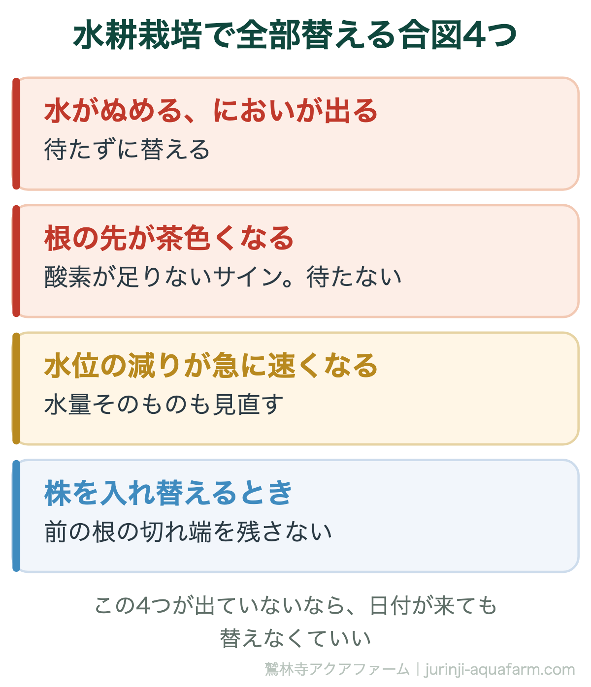 水耕栽培で養液を全部替える合図4つ。水がぬめるかにおいが出た、根の先が茶色くなった、水位の減りが急に速くなった、株を入れ替えるとき。この4つが出ていないなら日付が来ても替えなくていい