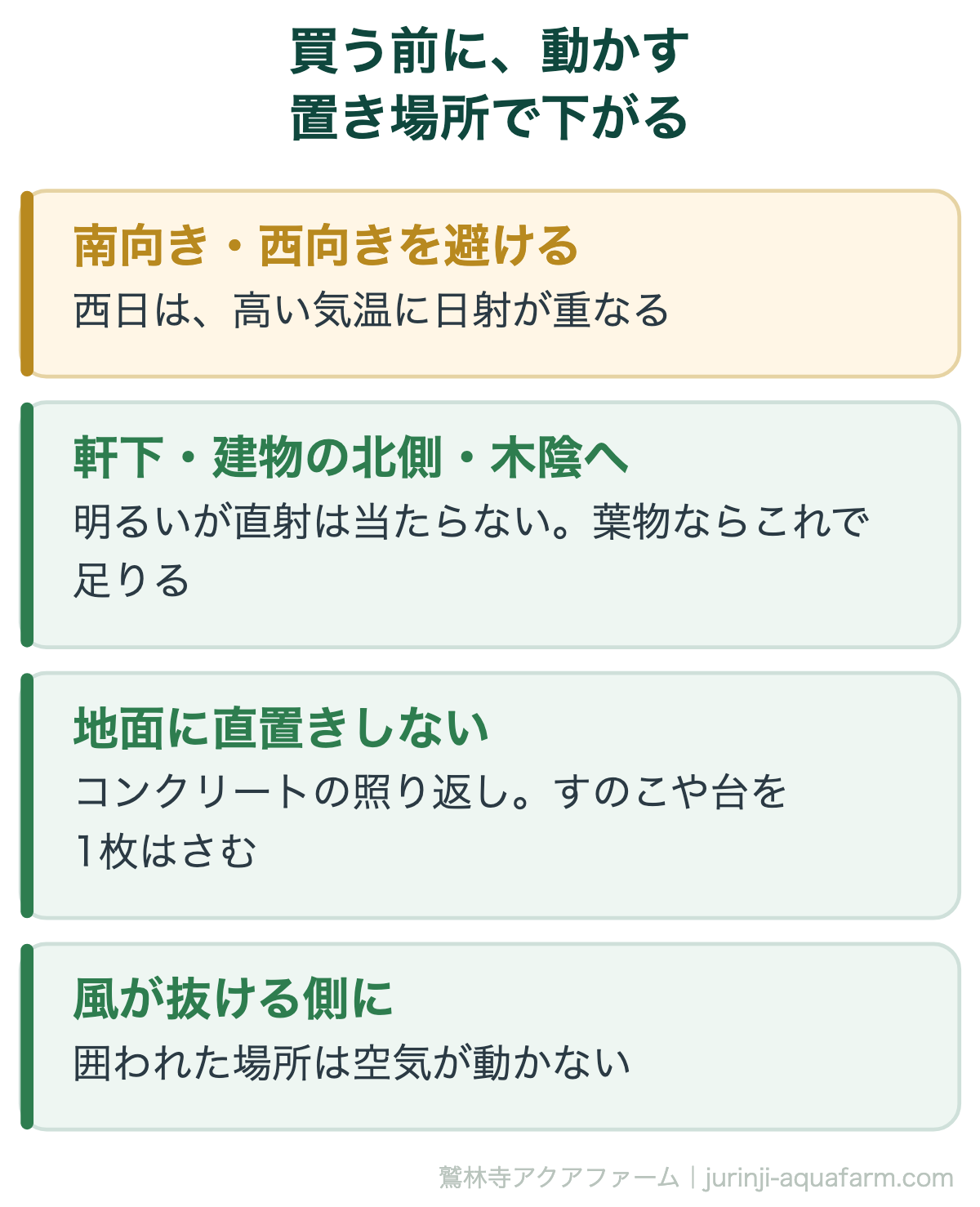 水耕栽培の夏の水温は置き場所を変えるだけで下がることがある。南向きと西向きを避け、軒下や建物の北側、木陰へ。コンクリートに直置きせずすのこや台をはさみ、風が抜ける側に置く